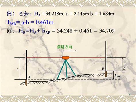 高層測量|【回simusurvey首頁】【回高程測量首頁】【回目錄 II A高程。